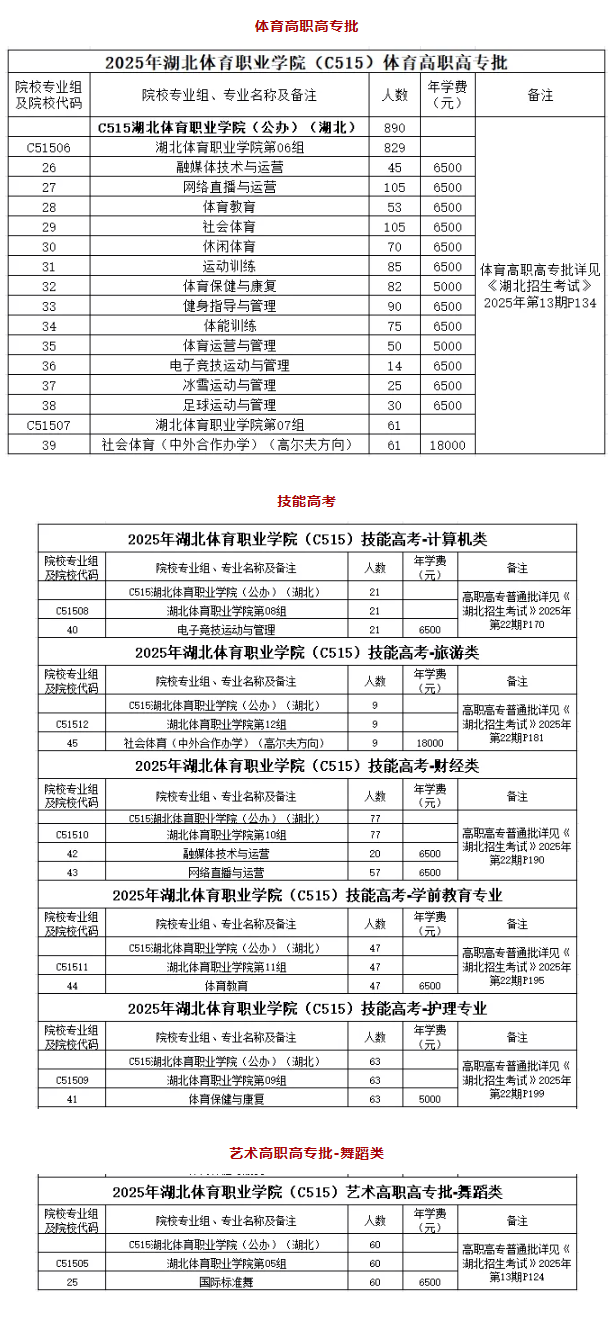 2025湖北體育職業(yè)學(xué)院學(xué)費(fèi)多少錢一年-各專業(yè)收費(fèi)標(biāo)準(zhǔn)