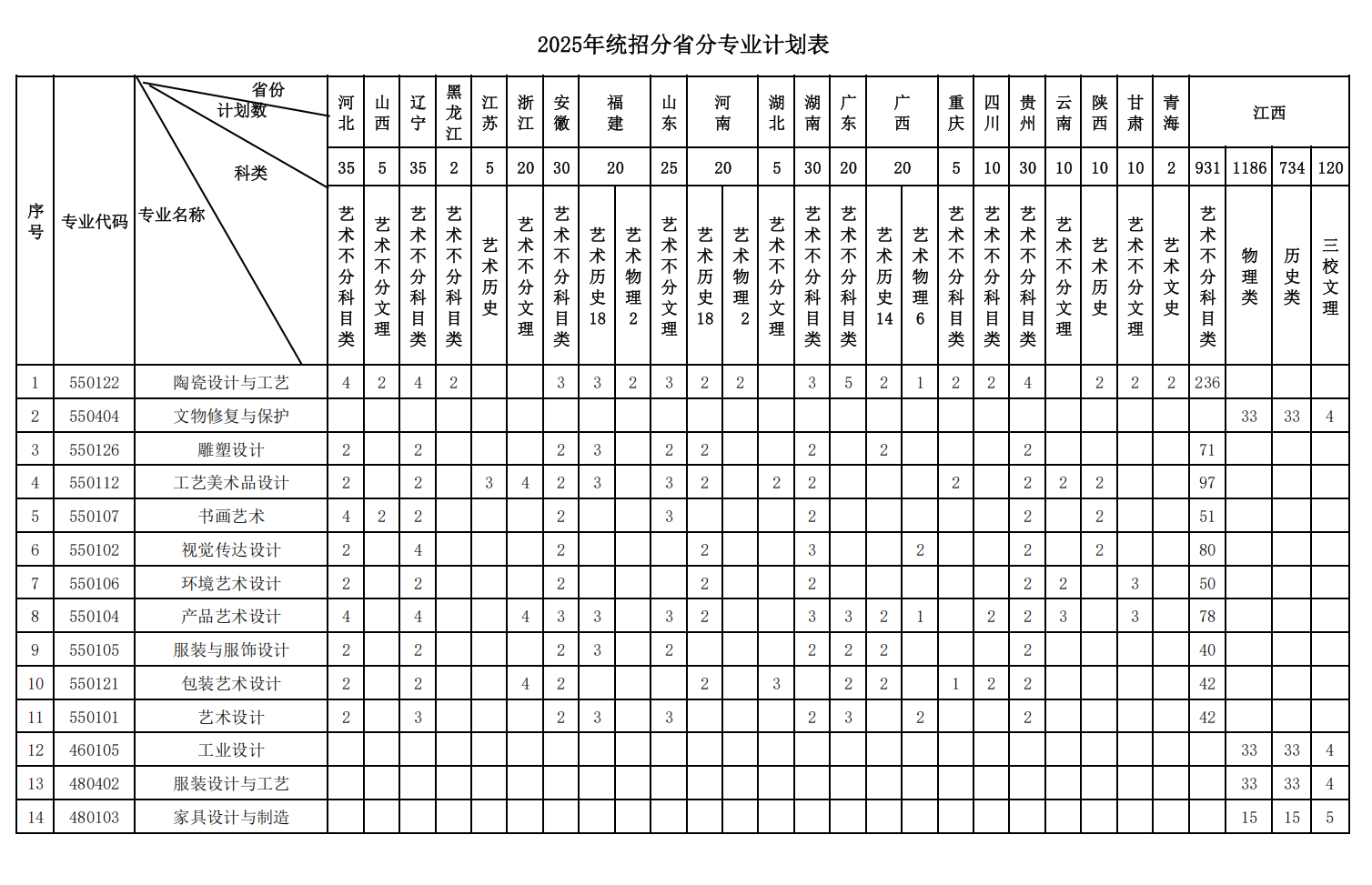 2025江西陶瓷工藝美術(shù)職業(yè)技術(shù)學(xué)院招生計劃-各專業(yè)招生人數(shù)是多少