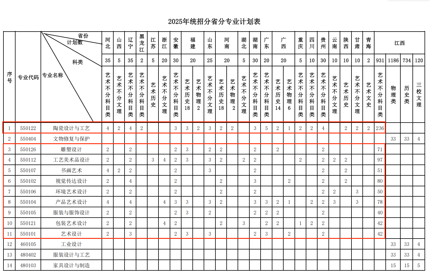 2025江西陶瓷工藝美術(shù)職業(yè)技術(shù)學(xué)院藝術(shù)類招生計(jì)劃-各專業(yè)招生人數(shù)是多少