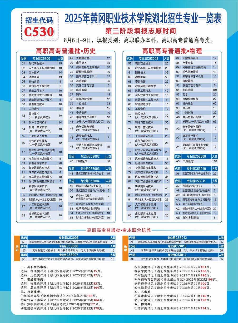 2025黃岡職業(yè)技術(shù)學(xué)院招生計劃-各專業(yè)招生人數(shù)是多少