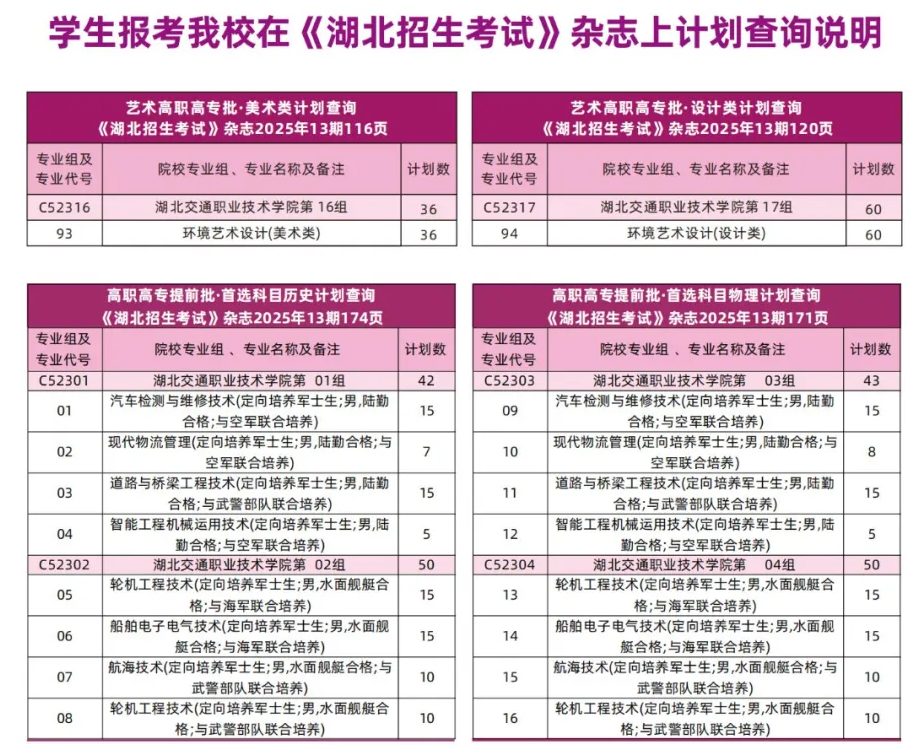 2025湖北交通職業(yè)技術(shù)學(xué)院招生計劃-各專業(yè)招生人數(shù)是多少