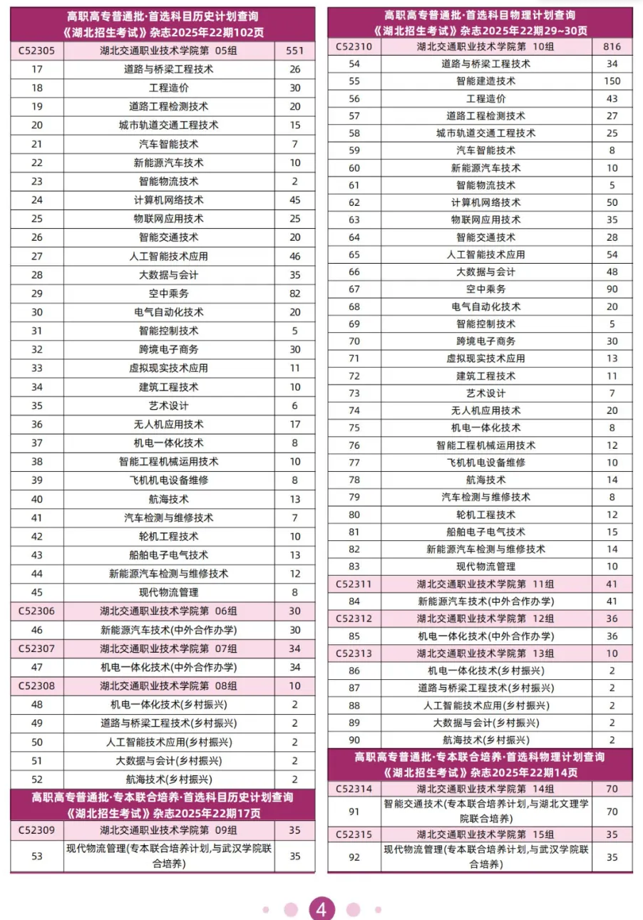 2025湖北交通職業(yè)技術(shù)學(xué)院招生計劃-各專業(yè)招生人數(shù)是多少