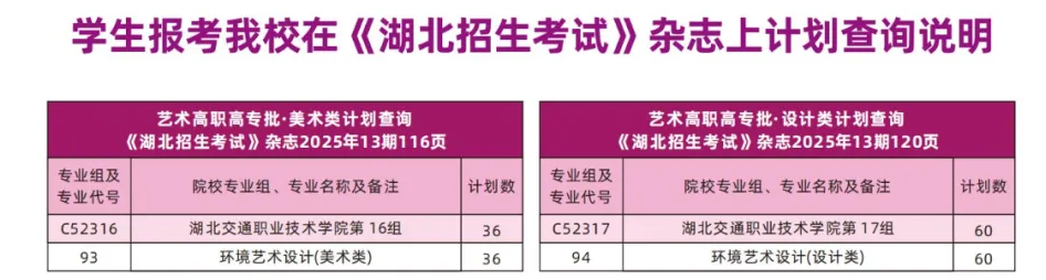 2025湖北交通職業(yè)技術學院藝術類招生計劃-各專業(yè)招生人數(shù)是多少
