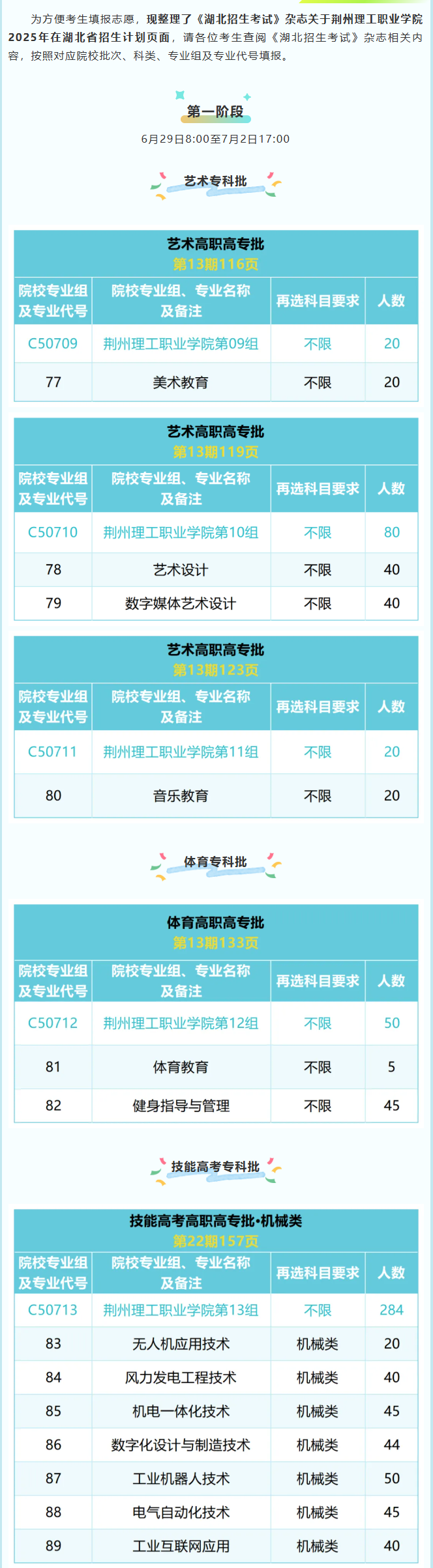 2025荊州理工職業(yè)學(xué)院招生計(jì)劃-各專(zhuān)業(yè)招生人數(shù)是多少