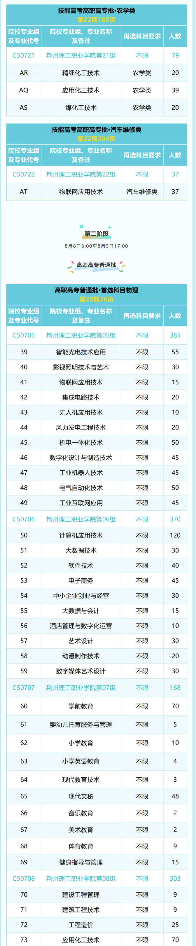 2025荊州理工職業(yè)學(xué)院招生計(jì)劃-各專(zhuān)業(yè)招生人數(shù)是多少