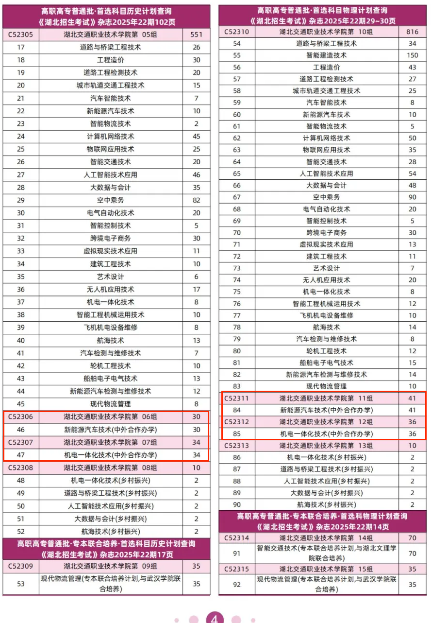 2025湖北交通職業(yè)技術(shù)學(xué)院中外合作辦學(xué)招生計(jì)劃-各專業(yè)招生人數(shù)是多少