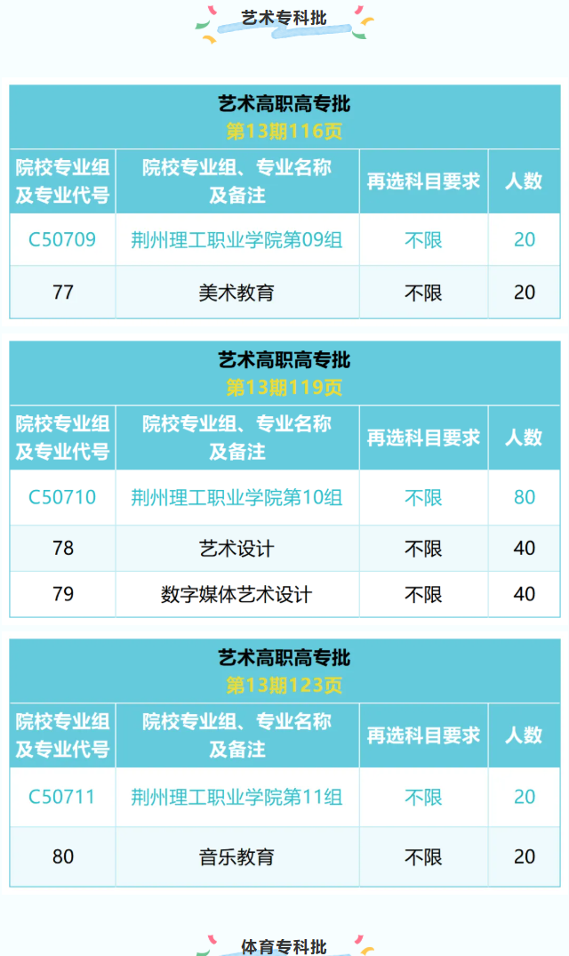 2025荊州理工職業(yè)學(xué)院藝術(shù)類招生計(jì)劃-各專業(yè)招生人數(shù)是多少