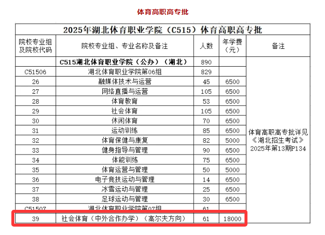 湖北體育職業(yè)學(xué)院中外合作辦學(xué)專業(yè)有哪些？