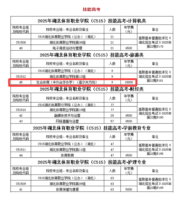 湖北體育職業(yè)學(xué)院中外合作辦學(xué)專業(yè)有哪些？