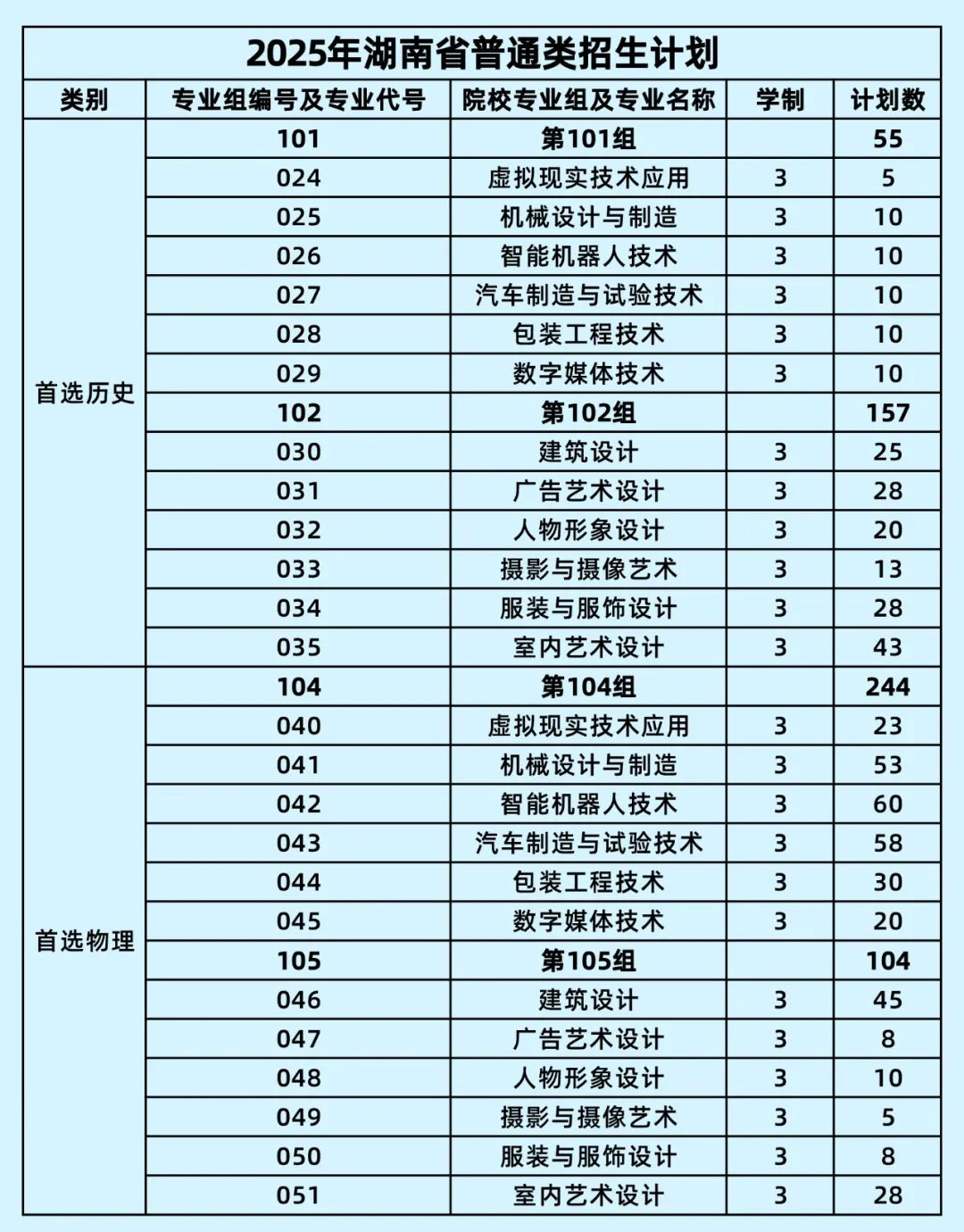 2025湖南工藝美術(shù)職業(yè)學(xué)院招生計(jì)劃-各專業(yè)招生人數(shù)是多少