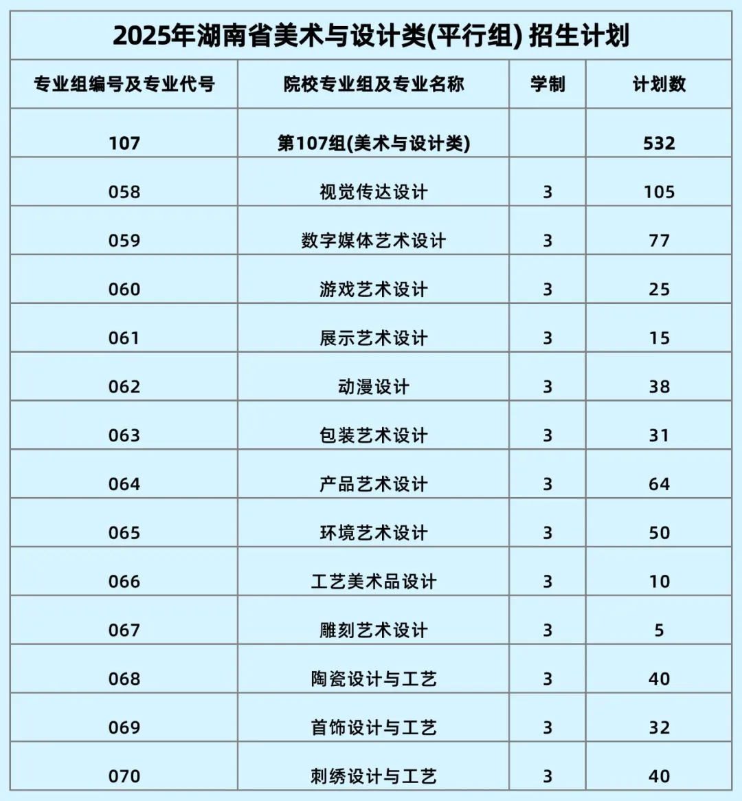 2025湖南工藝美術(shù)職業(yè)學(xué)院招生計(jì)劃-各專業(yè)招生人數(shù)是多少