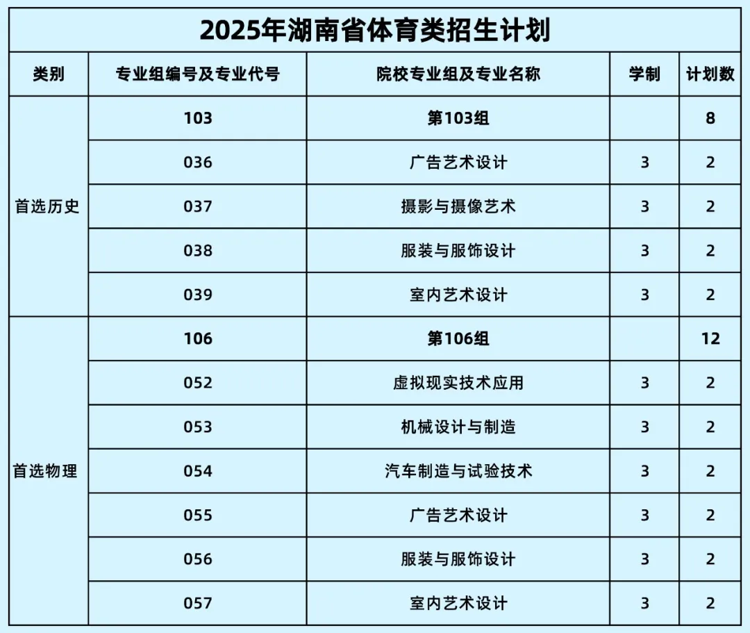 2025湖南工藝美術(shù)職業(yè)學(xué)院招生計(jì)劃-各專業(yè)招生人數(shù)是多少