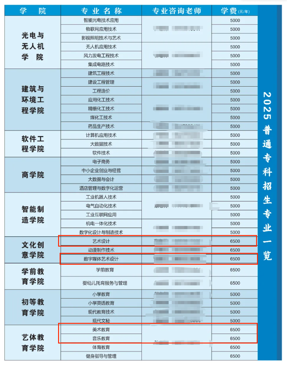 2025荊州理工職業(yè)學院藝術類學費多少錢一年-各專業(yè)收費標準