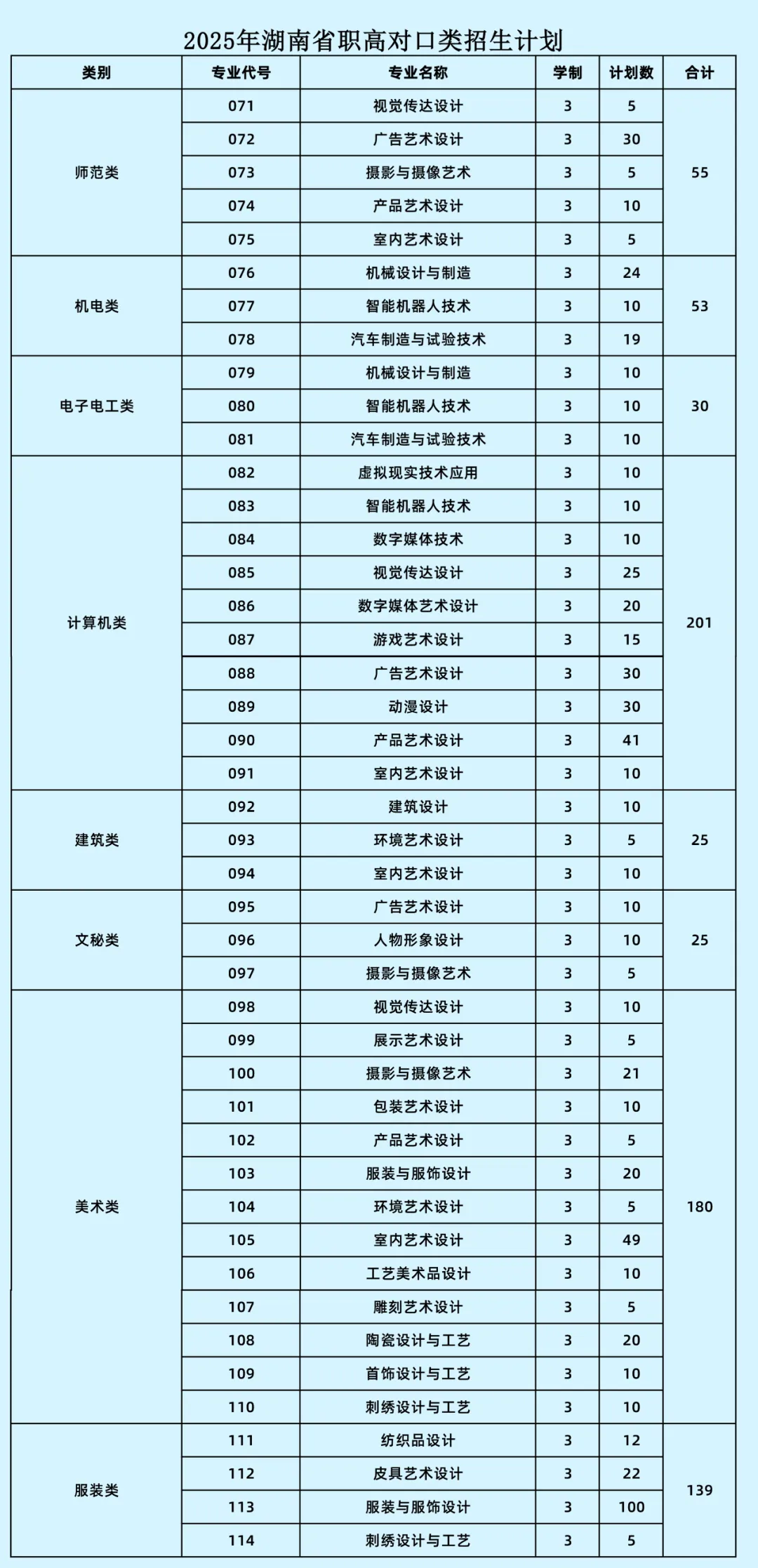 2025湖南工藝美術(shù)職業(yè)學(xué)院招生計(jì)劃-各專業(yè)招生人數(shù)是多少