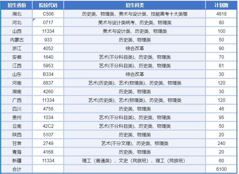 2025湖北工業(yè)職業(yè)技術(shù)學(xué)院招生計劃-各專業(yè)招生人數(shù)是多少