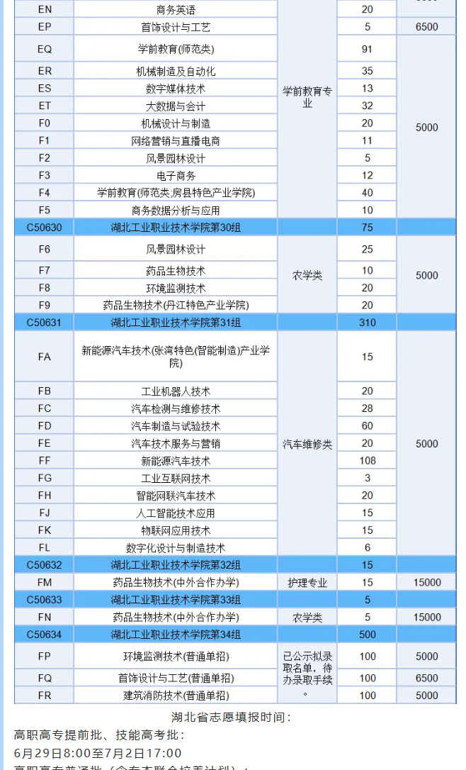 2025湖北工業(yè)職業(yè)技術(shù)學(xué)院招生計劃-各專業(yè)招生人數(shù)是多少