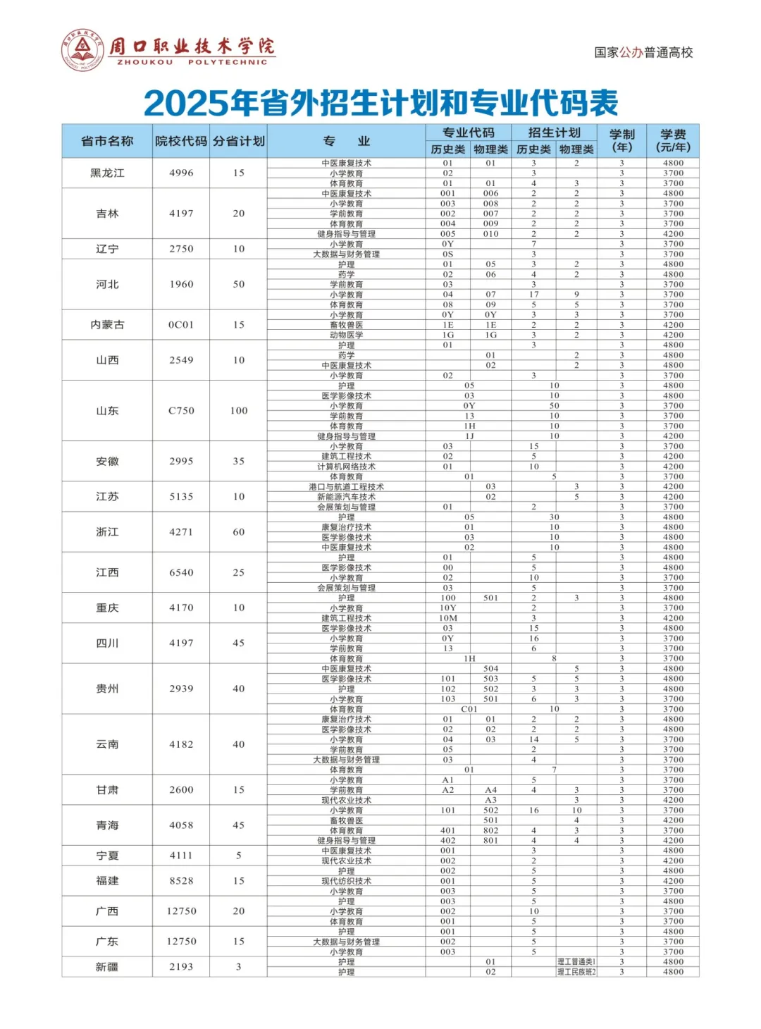 2025周口職業(yè)技術(shù)學(xué)院招生計劃-各專業(yè)招生人數(shù)是多少