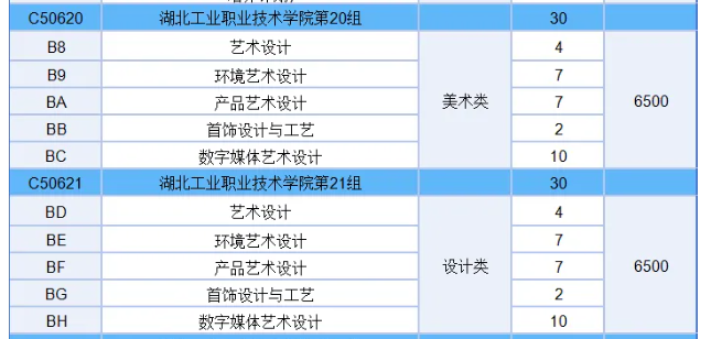 2025湖北工業(yè)職業(yè)技術(shù)學(xué)院藝術(shù)類招生計(jì)劃-各專業(yè)招生人數(shù)是多少