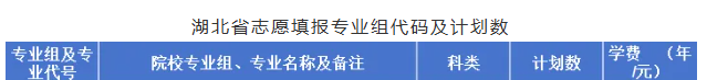 2025湖北工業(yè)職業(yè)技術(shù)學(xué)院藝術(shù)類招生計(jì)劃-各專業(yè)招生人數(shù)是多少