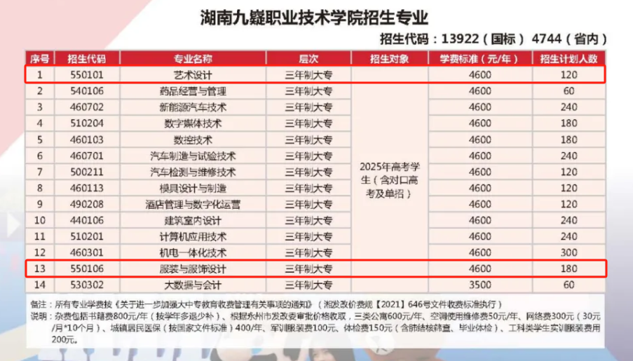 2025湖南九嶷職業(yè)技術(shù)學(xué)院藝術(shù)類招生計劃-各專業(yè)招生人數(shù)是多少