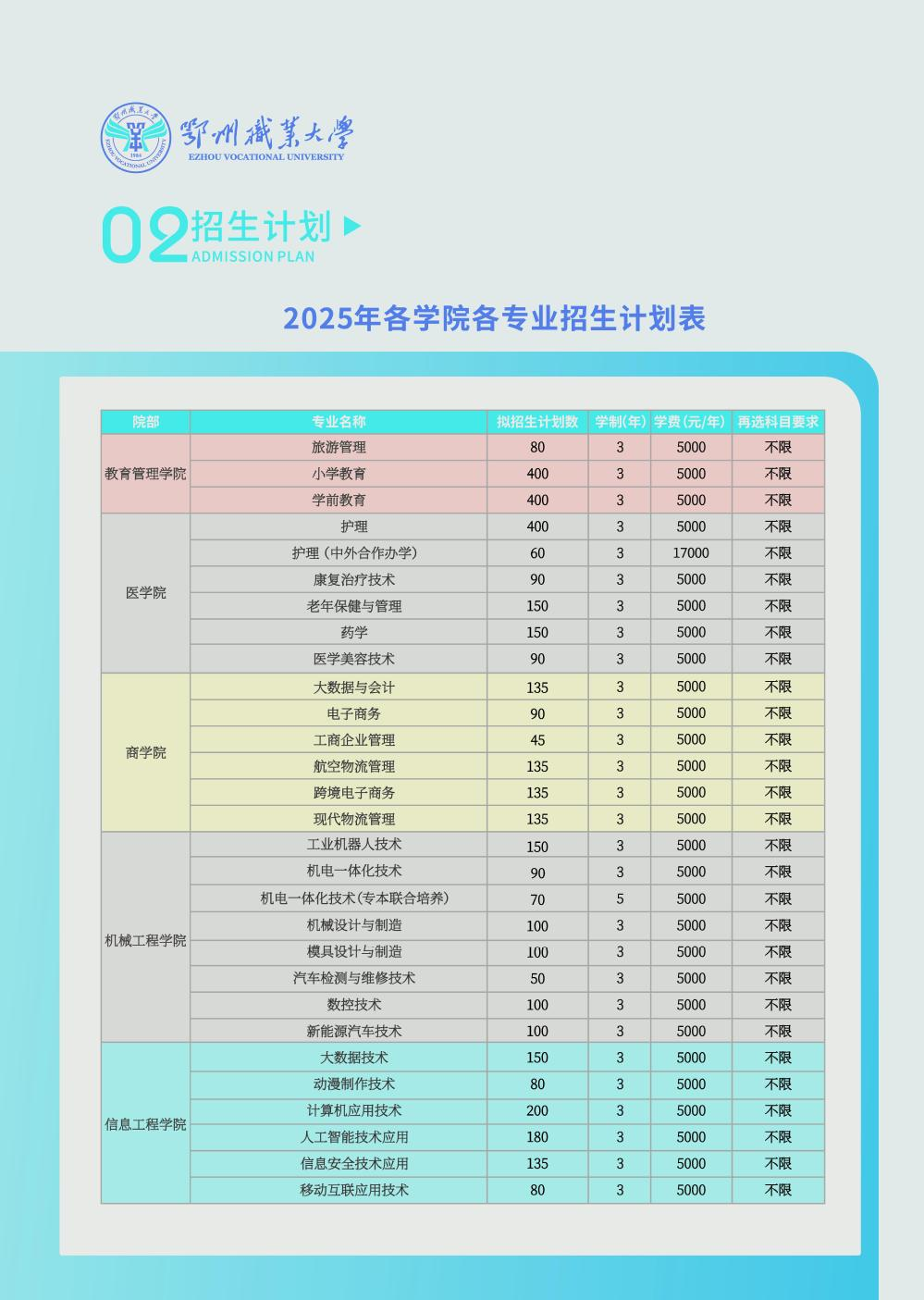 2025鄂州職業(yè)大學(xué)學(xué)費(fèi)多少錢一年-各專業(yè)收費(fèi)標(biāo)準(zhǔn)