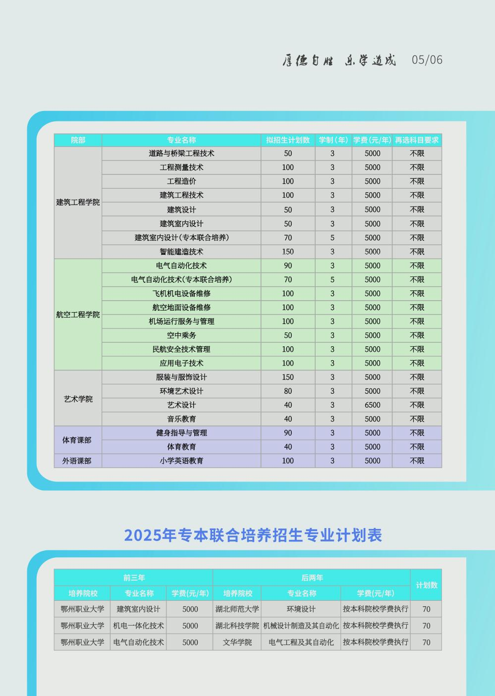 2025鄂州職業(yè)大學(xué)學(xué)費(fèi)多少錢一年-各專業(yè)收費(fèi)標(biāo)準(zhǔn)
