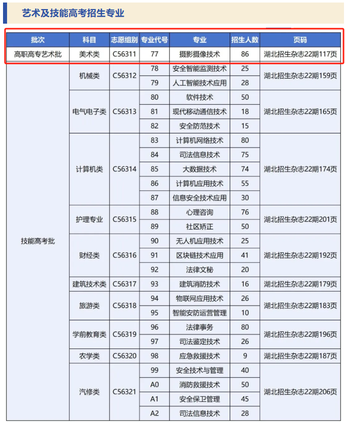 2025武漢警官職業(yè)學院藝術(shù)類招生計劃-各專業(yè)招生人數(shù)是多少