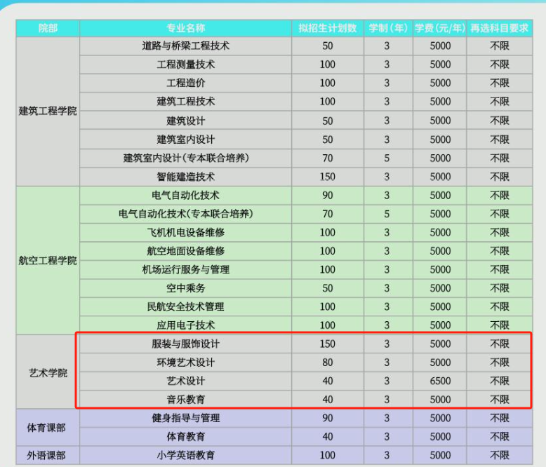 2025鄂州職業(yè)大學藝術類學費多少錢一年-各專業(yè)收費標準