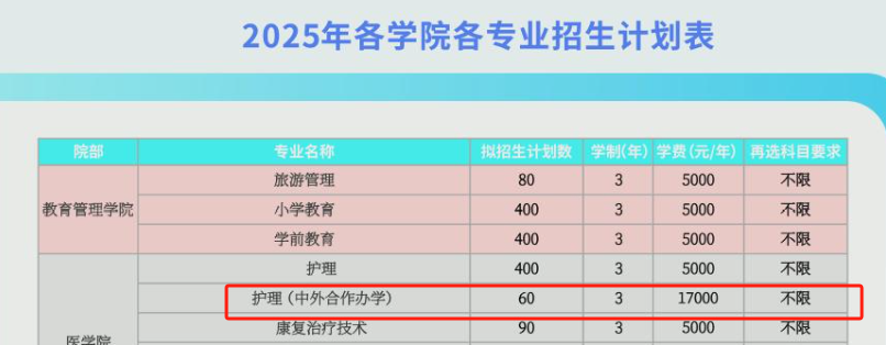 鄂州職業(yè)大學(xué)中外合作辦學(xué)專業(yè)有哪些？