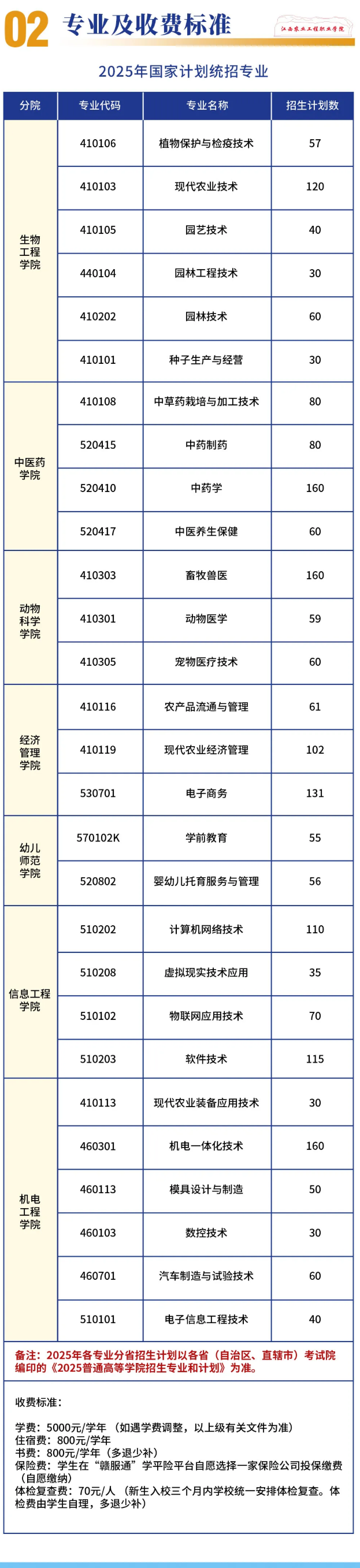 2025江西農(nóng)業(yè)工程職業(yè)學(xué)院招生計(jì)劃-各專業(yè)招生人數(shù)是多少