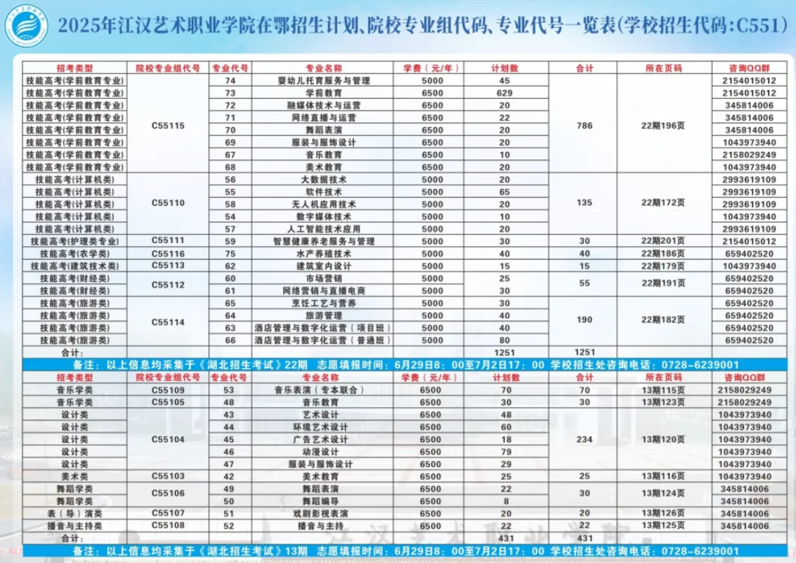 2025江汉艺术职业学院招生计划-各专业招生人数是多少