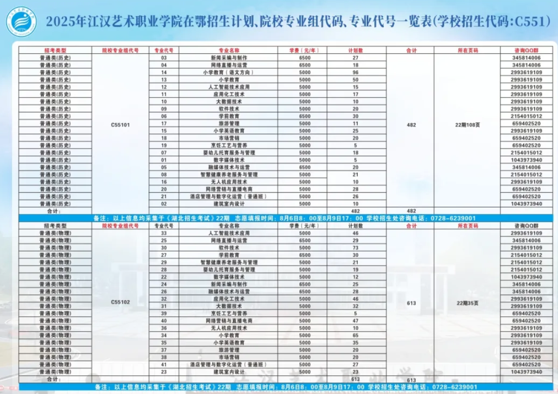 2025江汉艺术职业学院招生计划-各专业招生人数是多少