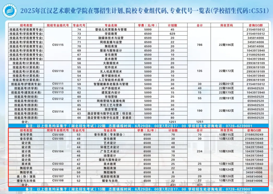 2025江漢藝術(shù)職業(yè)學(xué)院藝術(shù)類招生計(jì)劃-各專業(yè)招生人數(shù)是多少