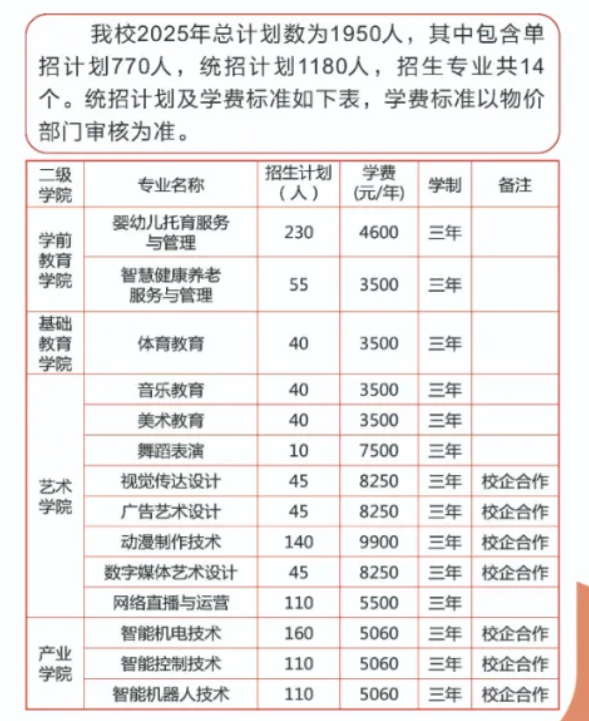 2025婁底幼兒師范高等專科學校招生計劃-各專業(yè)招生人數是多少