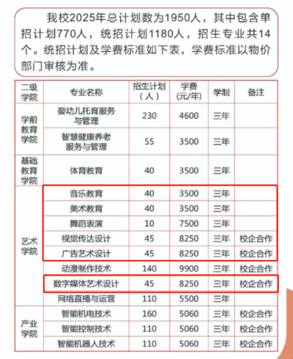2025婁底幼兒師范高等?？茖W(xué)校藝術(shù)類(lèi)招生計(jì)劃-各專業(yè)招生人數(shù)是多少