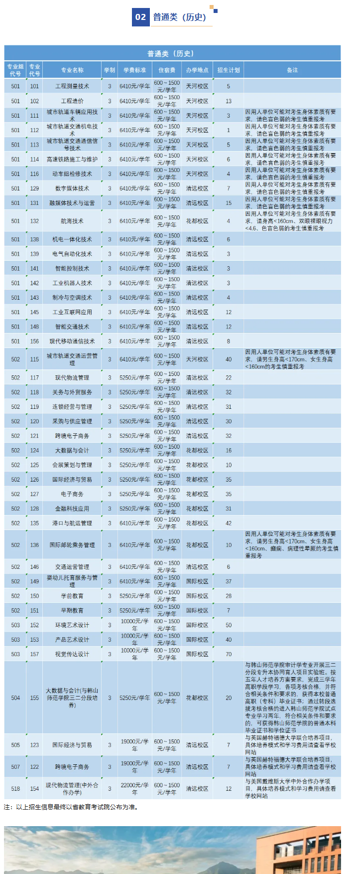 2025廣東交通職業(yè)技術學院招生計劃-各專業(yè)招生人數(shù)是多少