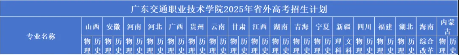 2025廣東交通職業(yè)技術學院藝術類招生計劃-各專業(yè)招生人數(shù)是多少