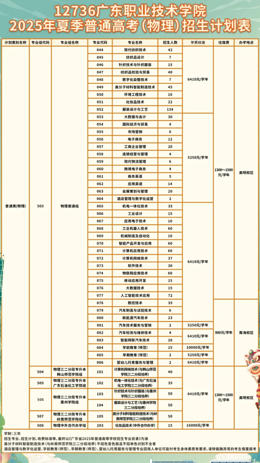 2025廣東職業(yè)技術(shù)學(xué)院招生計(jì)劃-各專業(yè)招生人數(shù)是多少