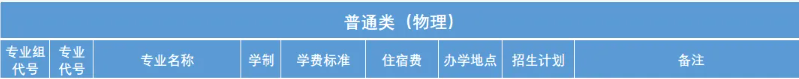 2025廣東交通職業(yè)技術學院中外合作辦學招生計劃-各專業(yè)招生人數是多少