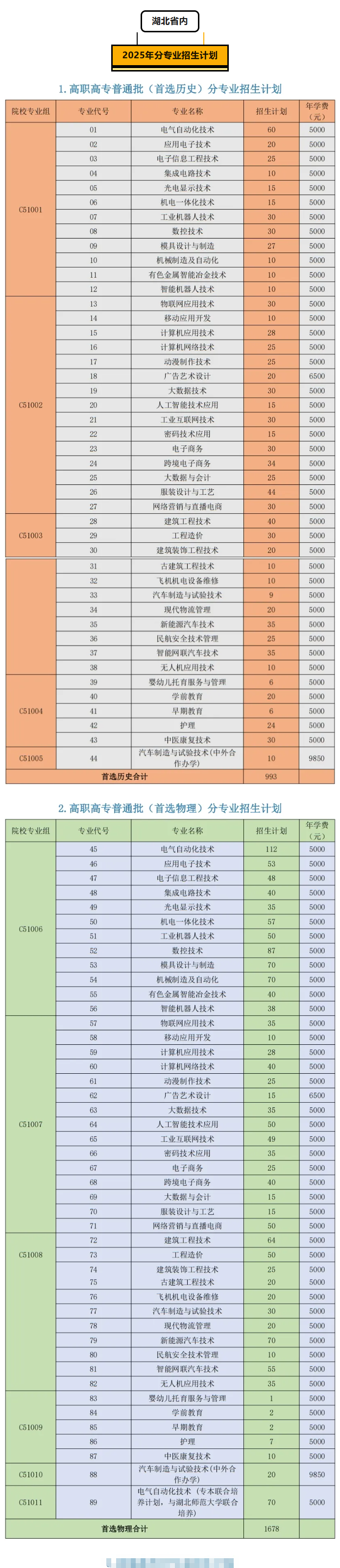 2025湖北工程職業(yè)學院學費多少錢一年-各專業(yè)收費標準