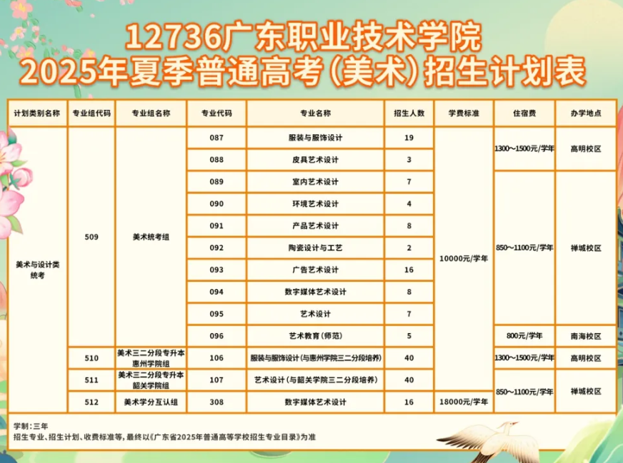2025廣東職業(yè)技術(shù)學(xué)院招生計(jì)劃-各專業(yè)招生人數(shù)是多少