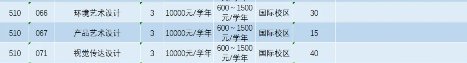 2025廣東交通職業(yè)技術學院藝術類招生計劃-各專業(yè)招生人數(shù)是多少
