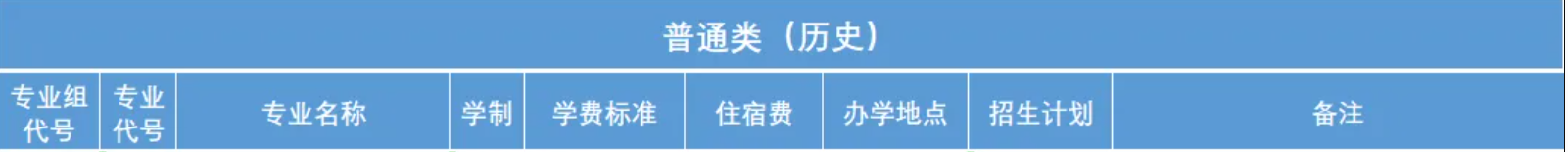 2025廣東交通職業(yè)技術學院中外合作辦學招生計劃-各專業(yè)招生人數是多少