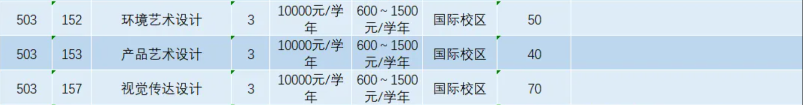 2025廣東交通職業(yè)技術學院藝術類招生計劃-各專業(yè)招生人數(shù)是多少
