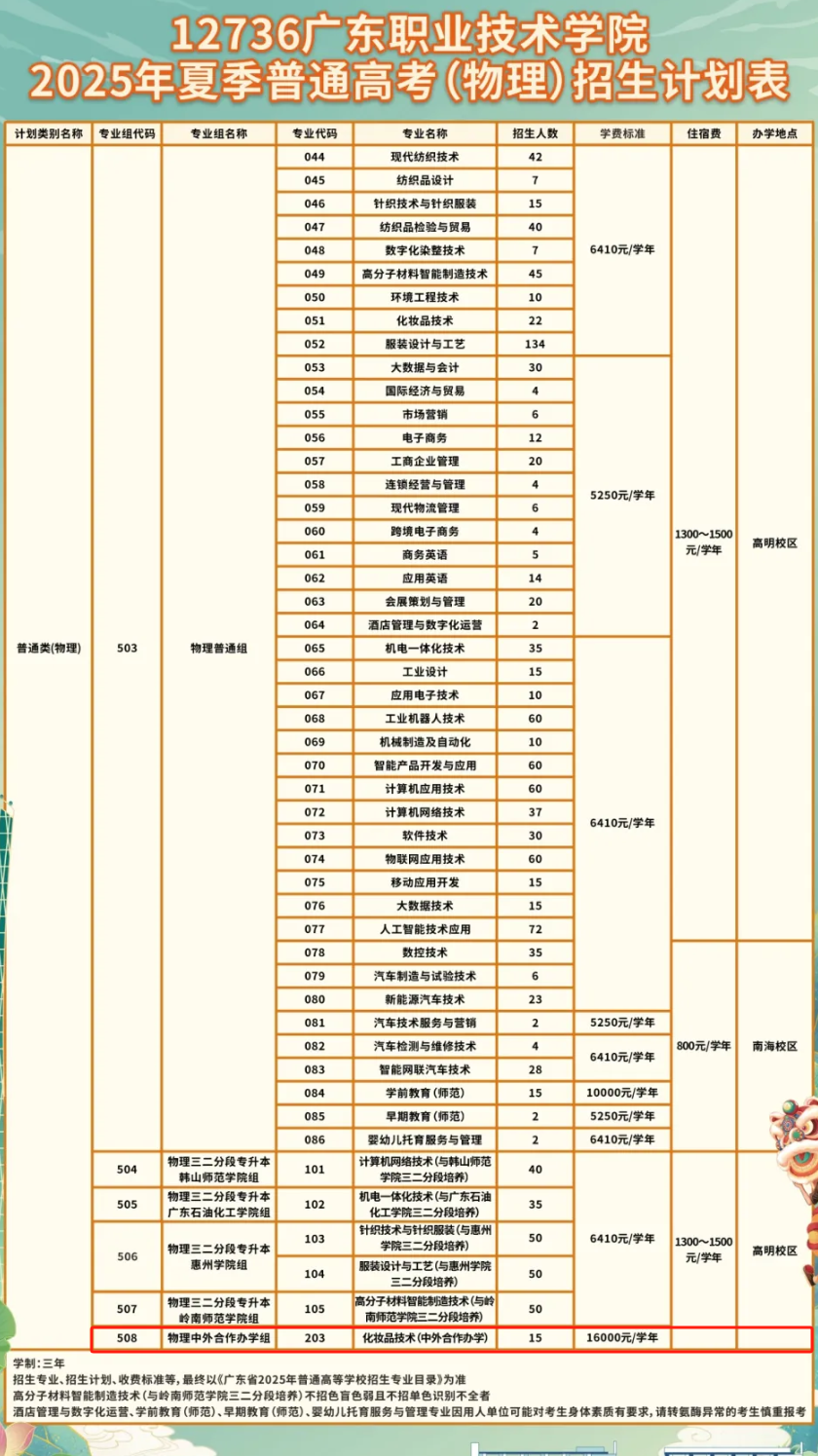 2025廣東職業(yè)技術(shù)學(xué)院中外合作辦學(xué)招生計劃-各專業(yè)招生人數(shù)是多少