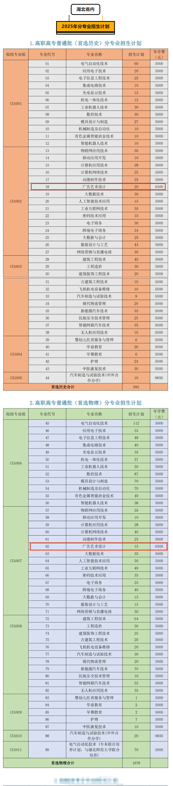2025湖北工程職業(yè)學(xué)院藝術(shù)類招生計(jì)劃-各專業(yè)招生人數(shù)是多少