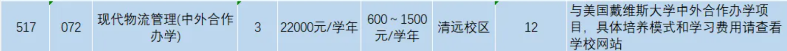 2025廣東交通職業(yè)技術學院中外合作辦學招生計劃-各專業(yè)招生人數是多少