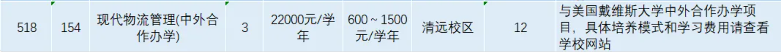 2025廣東交通職業(yè)技術學院中外合作辦學招生計劃-各專業(yè)招生人數是多少