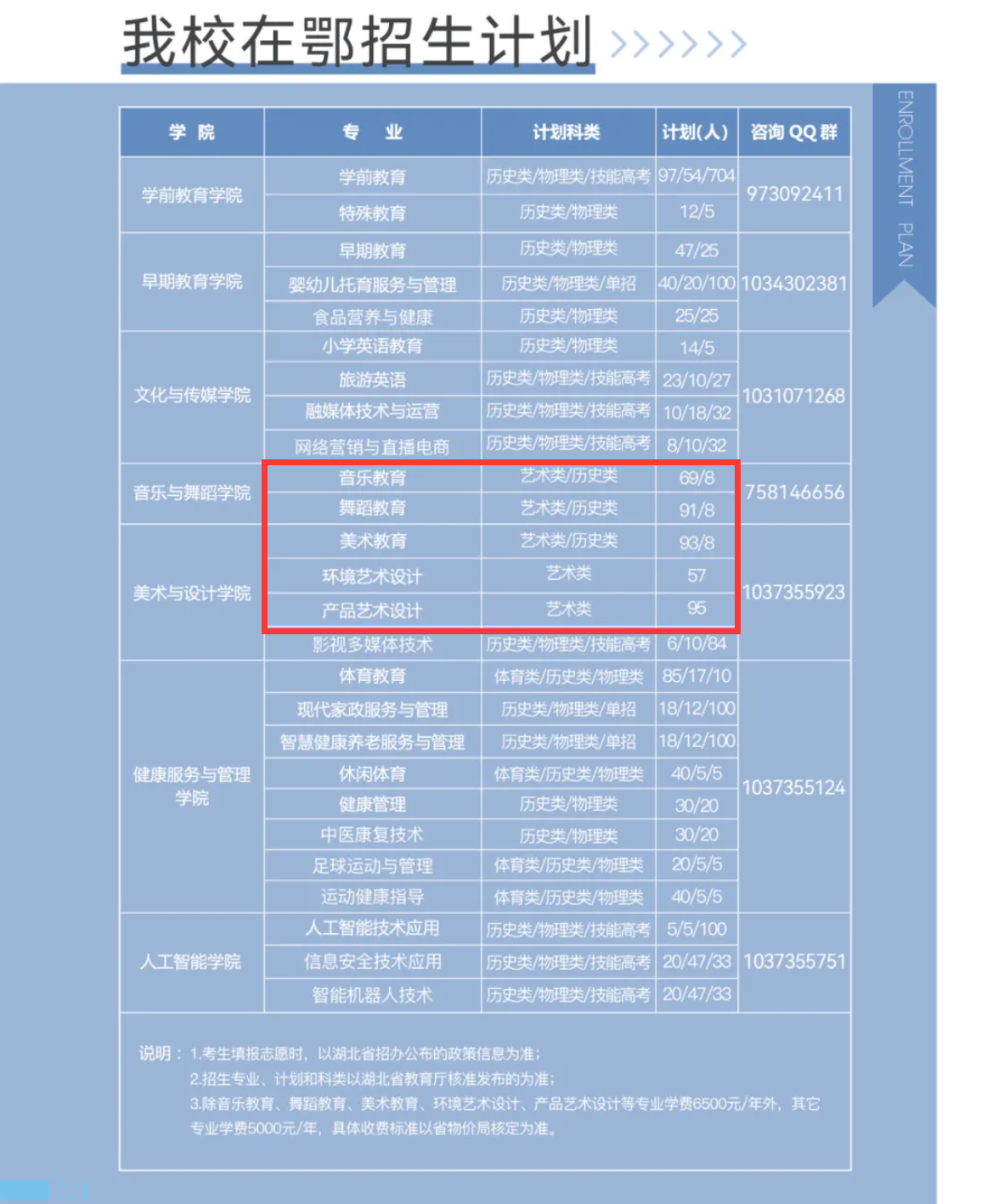2025湖北幼兒師范高等?？茖W(xué)校藝術(shù)類招生計(jì)劃-各專業(yè)招生人數(shù)是多少