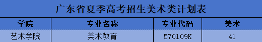 2025汕尾職業(yè)技術(shù)學(xué)院藝術(shù)類招生計(jì)劃-各專業(yè)招生人數(shù)是多少